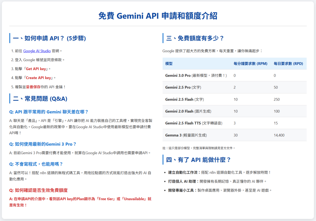 0成本搭建AI自動化？全靠Gemini AI的免費額度啊