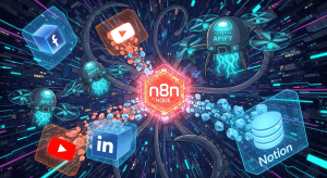 n8n 與 Apify 自動化爬蟲整合工作流程，串接 Facebook、YouTube、LinkedIn、Notion 社群與資料庫的視覺化示意圖
